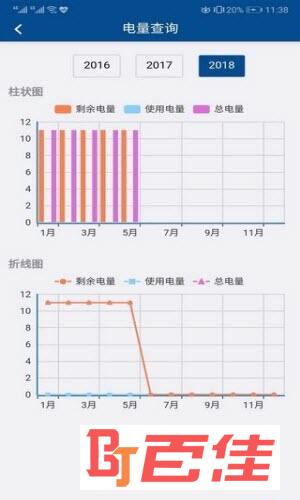 伊诺特预付费电表系统