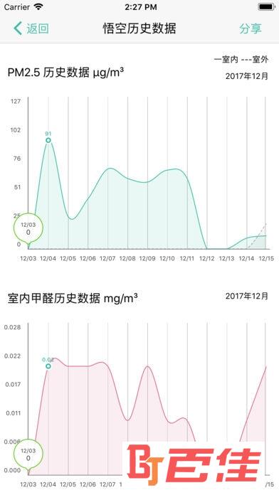 斐讯空能净悟净A1