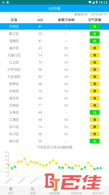 重庆市空气质量