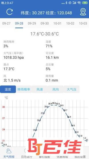 钓鱼天气