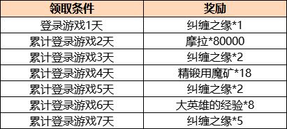 原神2.1活动前瞻