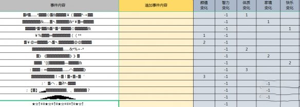 《人生重开模拟器》克苏鲁作用详情介绍