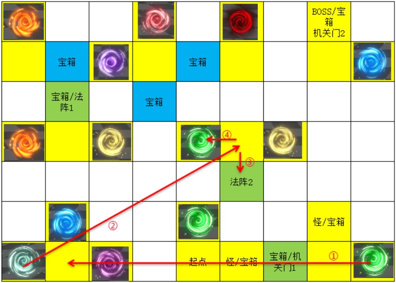 《遇见龙》时空幻境次元迷阵攻略