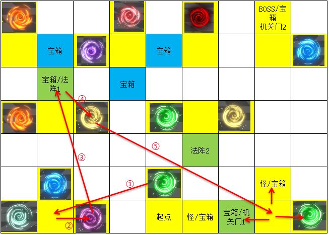 《遇见龙》时空幻境次元迷阵攻略