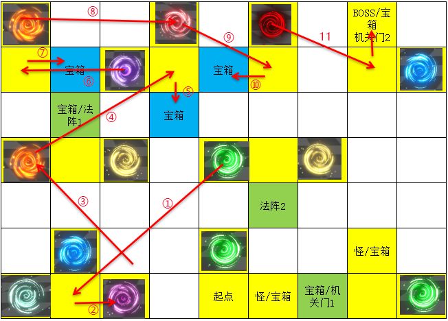 《遇见龙》时空幻境次元迷阵攻略