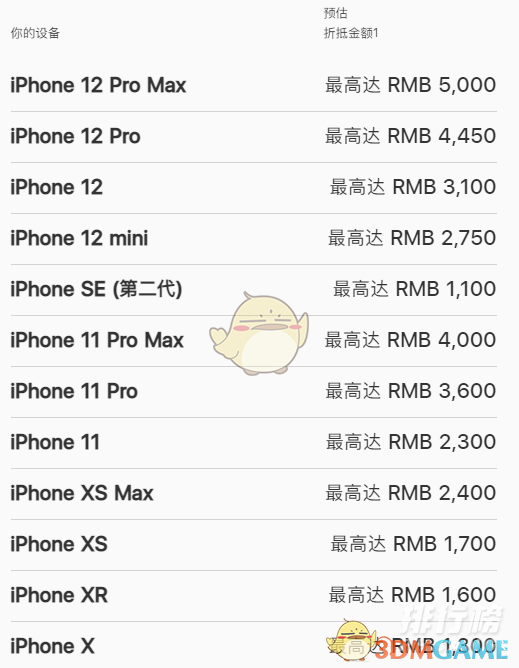 iphone13换购价格表