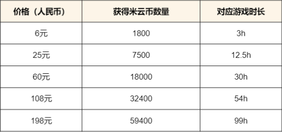 《云原神》测试资格获取攻略