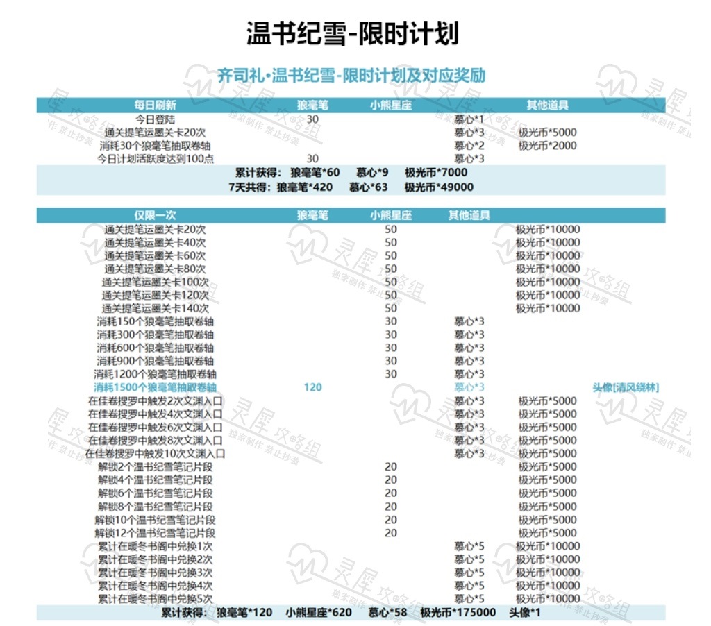 《光与夜之恋》温书纪雪活动玩法攻略