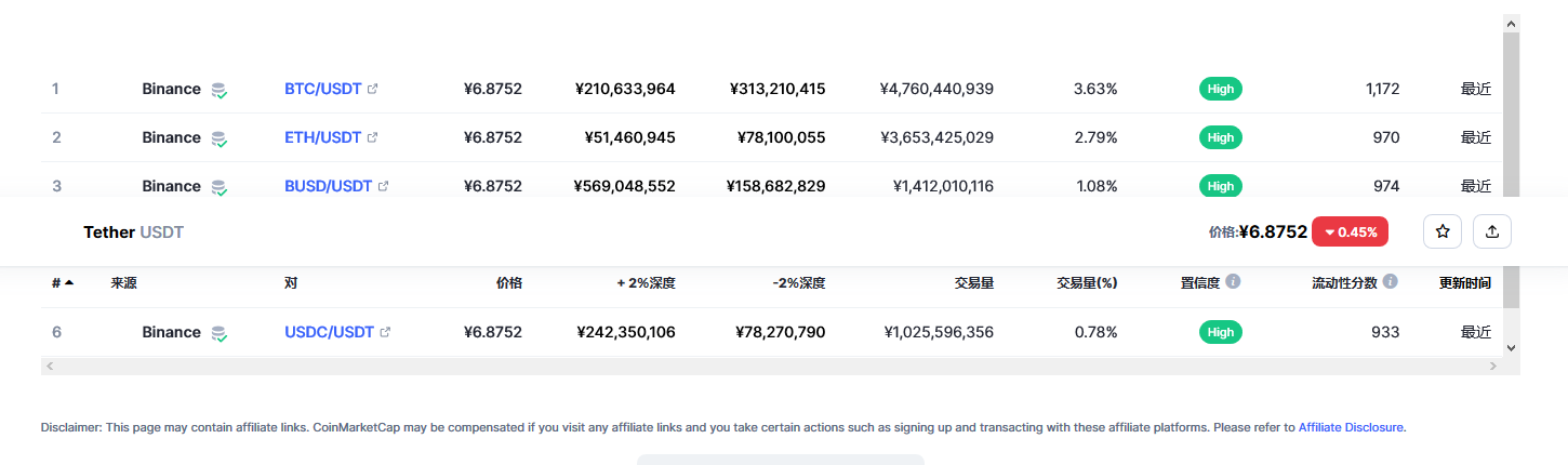 usdt最新价格_泰达币今日价格_usdt价格今日行情2