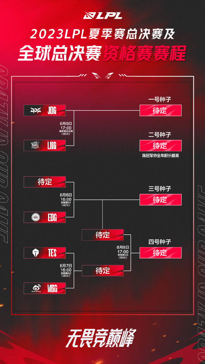 2023LPL夏季赛热度排名